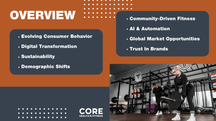 2025 Fitness Trends Übersicht Folie